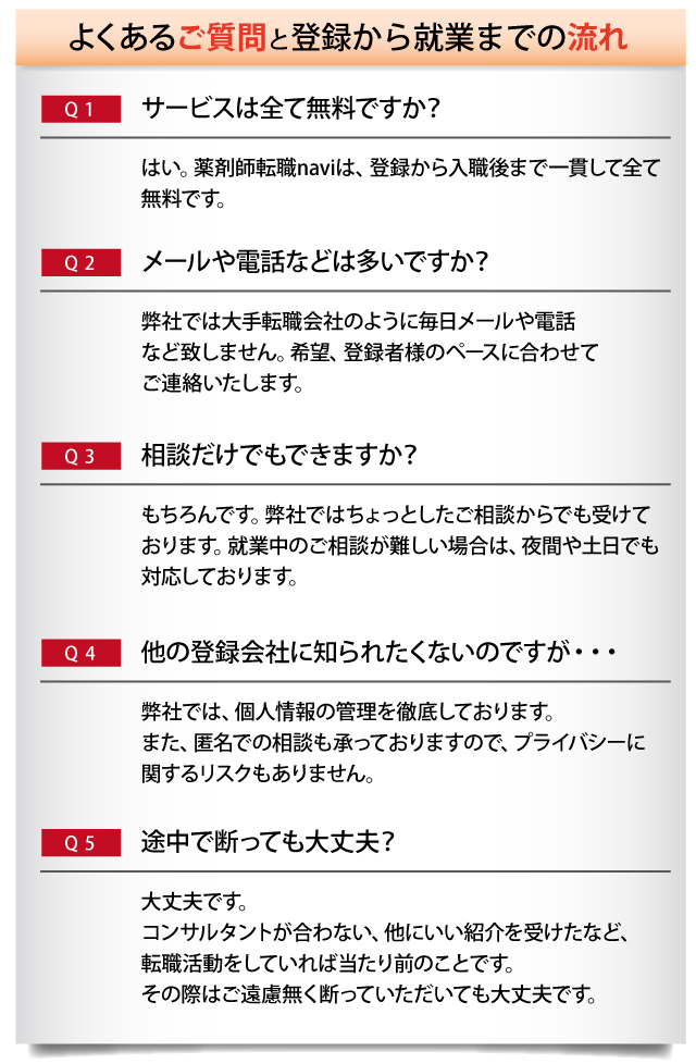 私よくあるご質問ち登録から就業までの流れ